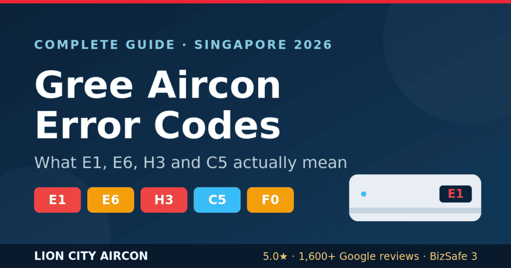 Banner for Gree Aircon Error Codes guide with badges E1, E6, H3, C5, F0 and an air conditioner illustration.