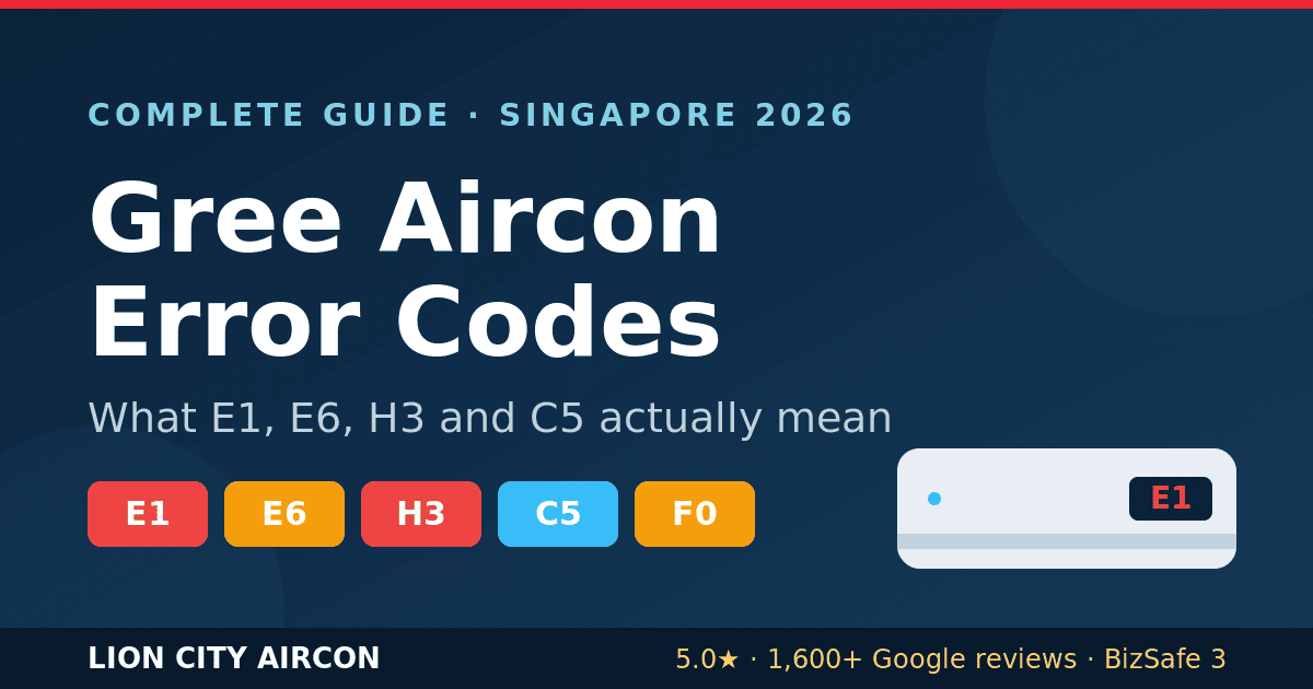 Banner for Gree Aircon Error Codes guide with badges E1, E6, H3, C5, F0 and an air conditioner illustration.